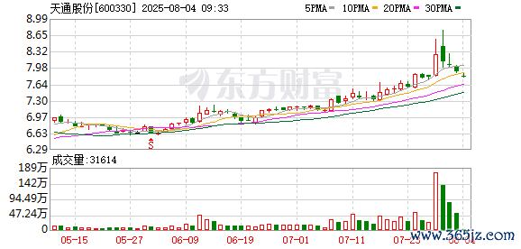 K图 600330_0