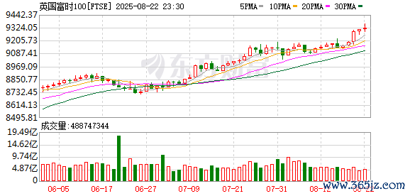 K图 FTSE_0